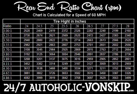50 inches 1957-64 <b>Ford</b> = 57. . Ford rear end gear ratios